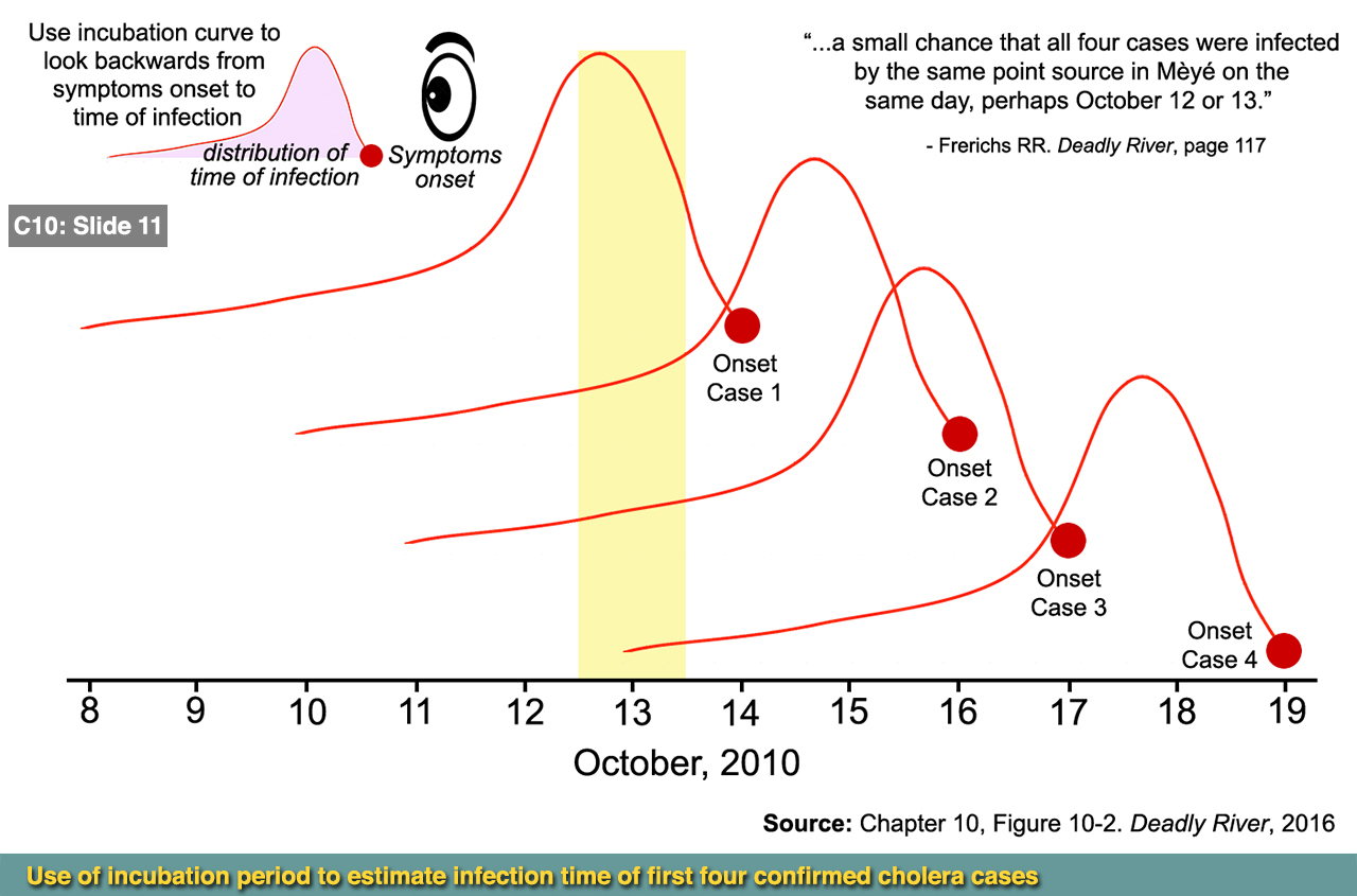 Eleventh slide image