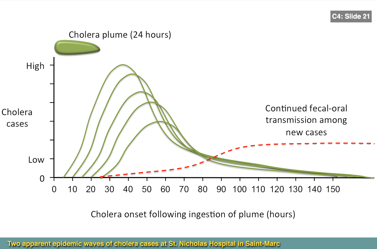 Twentyfirst slide image