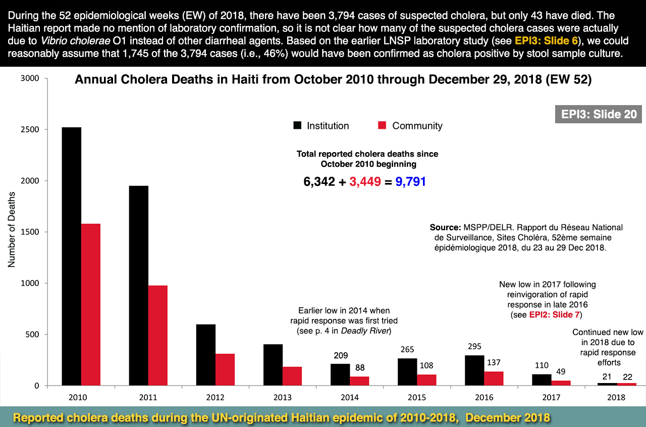 Twentieth slide image