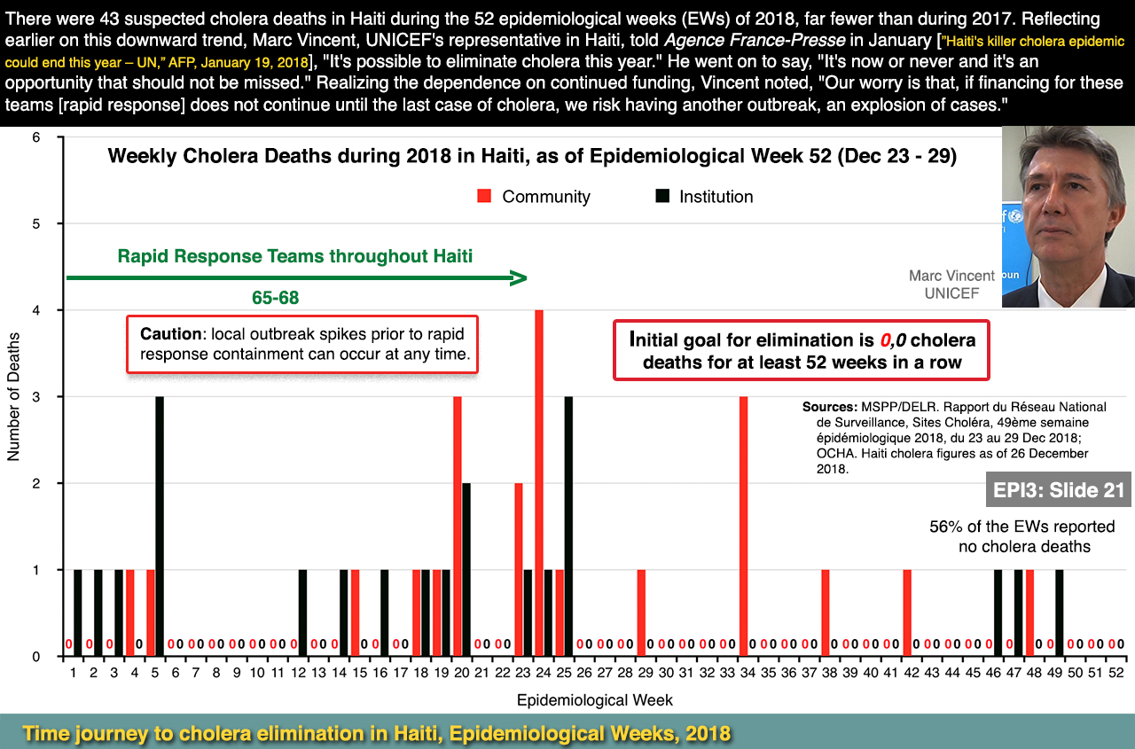Twentyfirst slide image