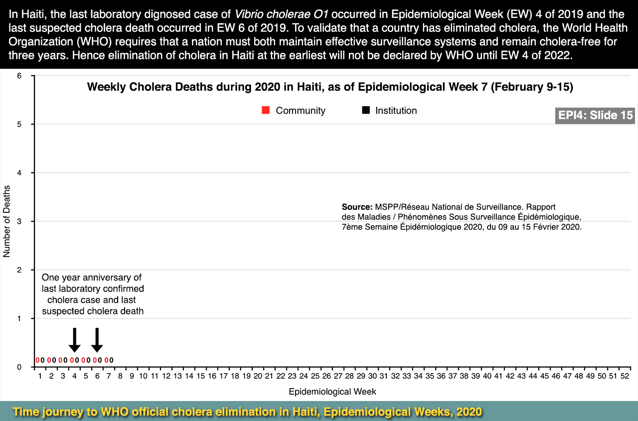 Fifteenth slide image